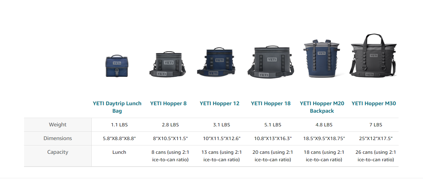 Yeti Cooler Size Chart of Hopper Soft Sided Coolers