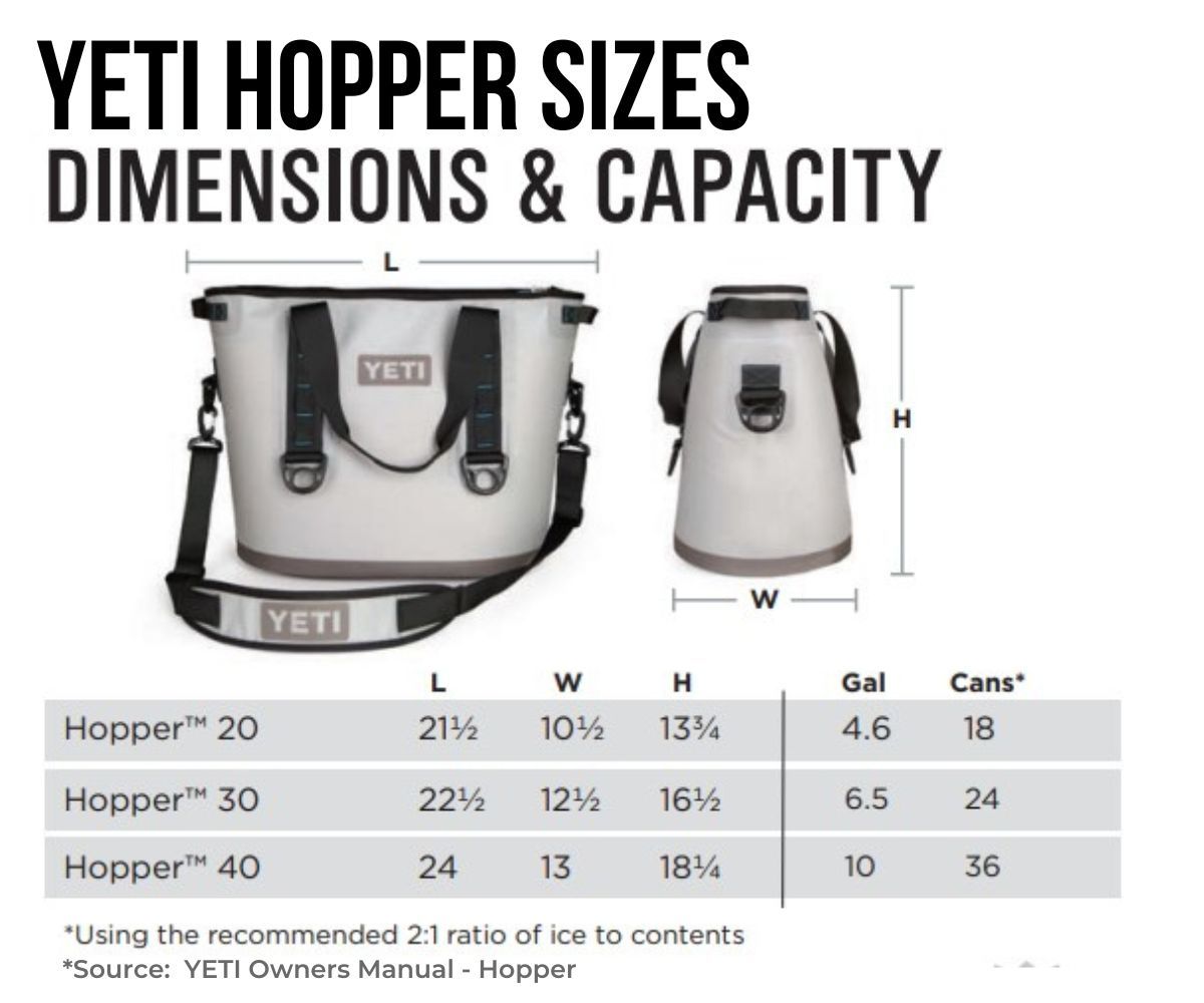Yeti Hopper Cooler sizes and Dimensions