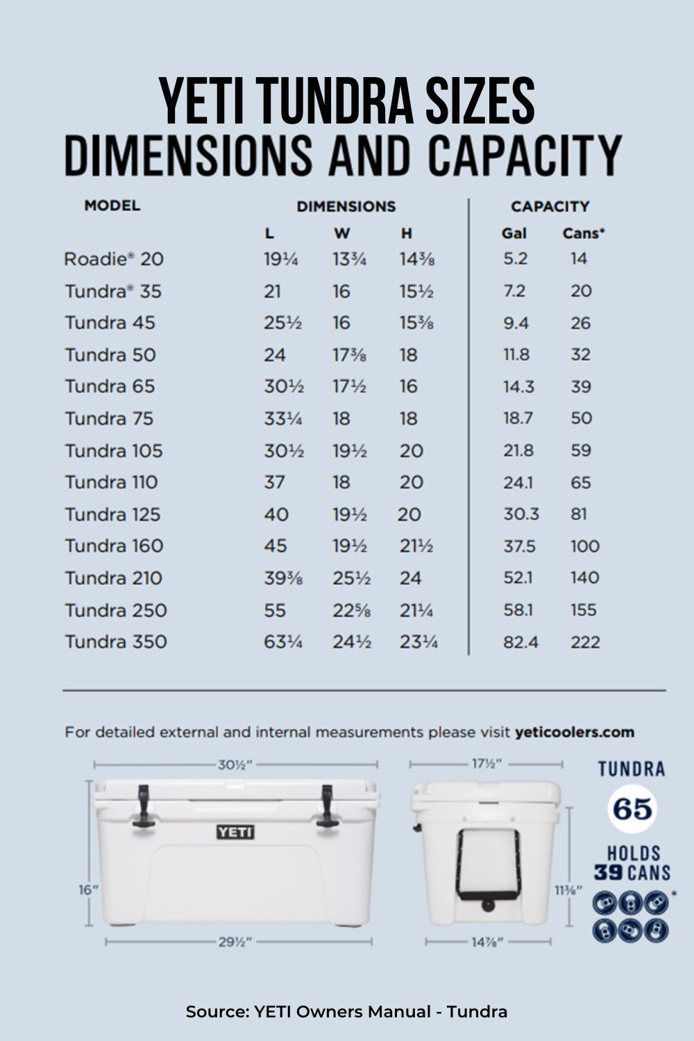 YETI TUNDRA COOLER SIZES