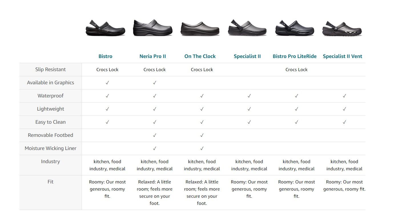 Chart of Crocs Shoes that are Slip Resistant