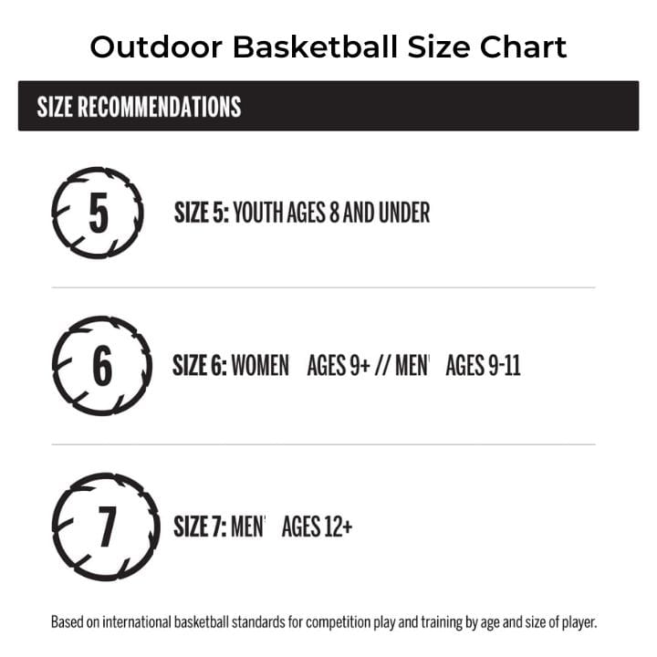 Basketball Size Chart based on international basketball standards for competitive play.