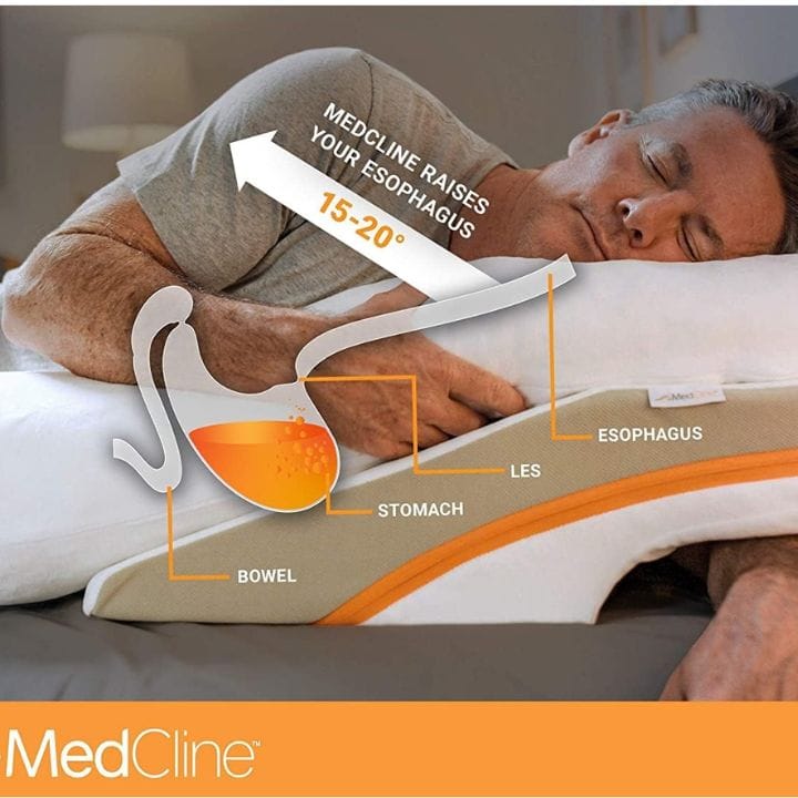 MedCline shows how a wedge pillow aligns your esophagus stomach and bowel
