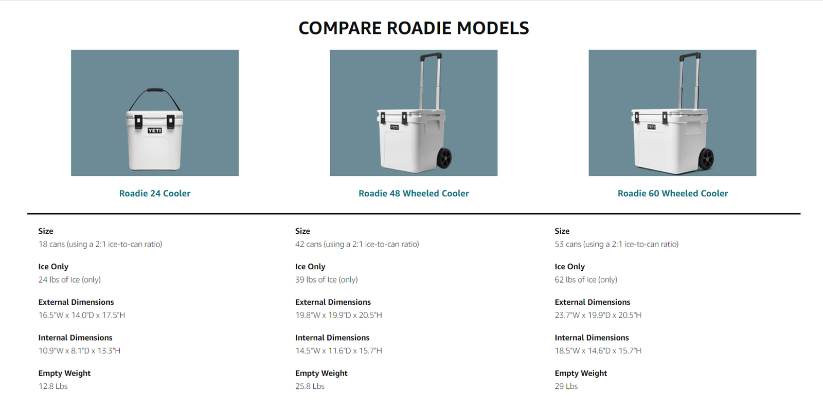 YETI Cooler Sizes Chill Guide to Different YETI Sizes